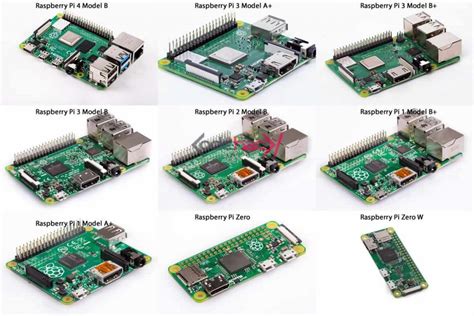 What Is A Raspberry Pi What Is It For And Who Uses It