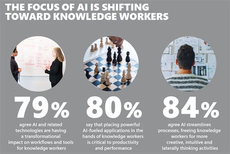 New Studies Highlight How Ai Is Transforming Employee Productivity And