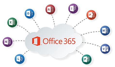 Office 365 Support Norwich Office 365 Setup And Deployment Norfolk