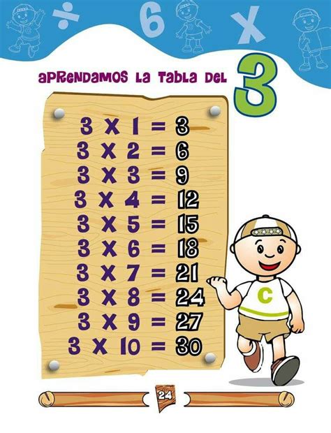Maestra De Escuela Las Tablas De Multiplicar 849