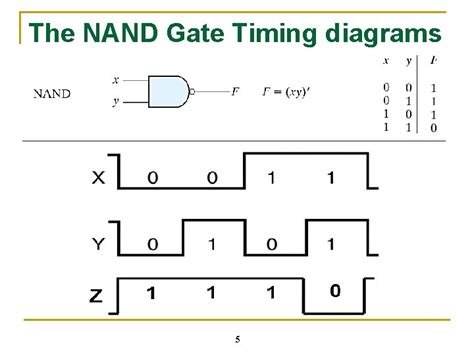Logic Gate Timing Diagram 1 And Gate Timing
