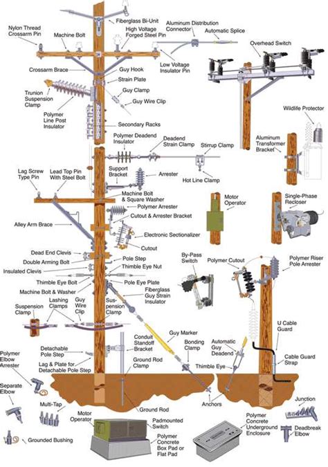 A Complete Guide To Understanding Residential Utility Pole Diagrams