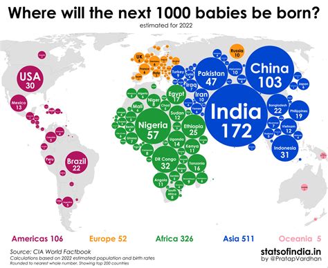 Mapa Mostra Onde Nascerão Os Próximos 1000 Bebês Do Mundo Mdig