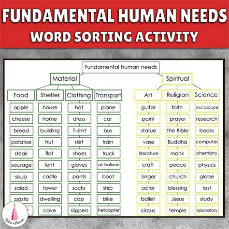 Fundamental Human Needs Word Sorting Cards Word Sorts Word Sort
