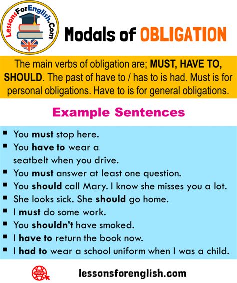 Modals Of OBLIGATION Definition And Example Sentences Lessons For