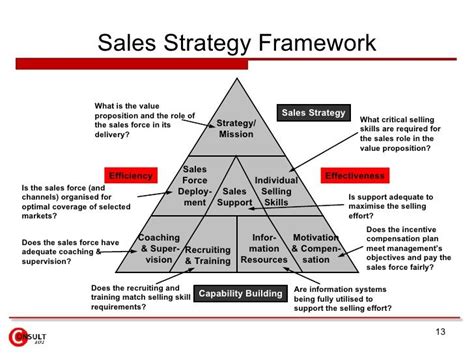 Channel Program Sales Strategy Template Sales Strategy Selling Skills