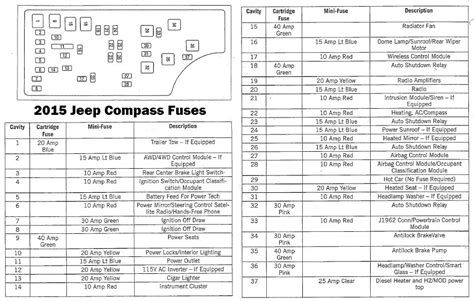 Your fuse box diagram is easy to read. 2008 Jeep Wrangler Fuse Box Diagram : 2008 Jeep Wrangler Fuse Box Diagram - Wiring Diagram ...