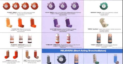 Check back, as these lists may be updated to reflect current availability. inhaler chart Gallery