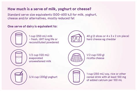 Milk Types Milk Digestion