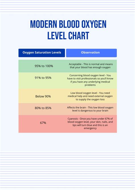 Free Modern Blood Oxygen Level Chart Download In Pdf Illustrator