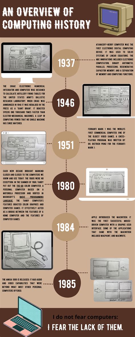 Timeline Of Computers An Overview Ofan Overview Of Computing History