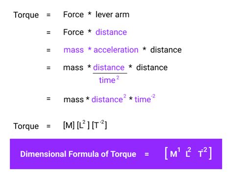 Calculate The Dimensional Formula Of Torque Sciencetopia