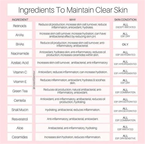Misc Helpful Guide To Popular Ingredients Skincareaddiction Dry Skin Care Skin Care Guide