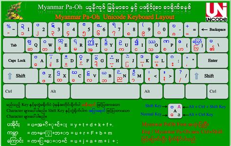 How To Download Myanmar Unicode Font Design Talk