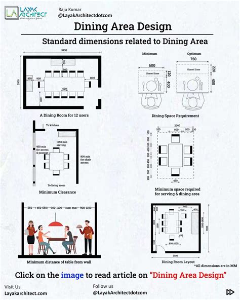 Dimensions Of Dining Area Dining Room Layout Kitchen Dining Room Combo Layout Dining Room Floor