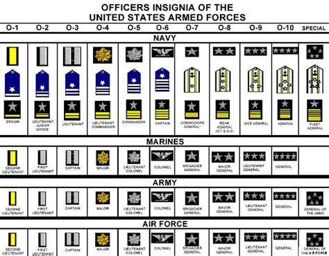 13 Best Military Rank Structure Charts Images On Pinterest Military