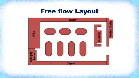 Retail Store Layout