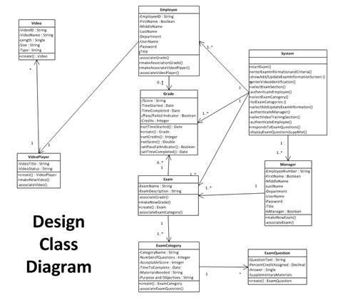 What To Do With The System Class In My Class Diagram Oo Patterns