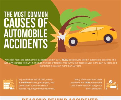 What Are The Most Common Causes Of Car Accidents Vrogue Co