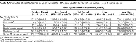Level Of Systolic Blood Pressure Within The Normal Range And Risk Of