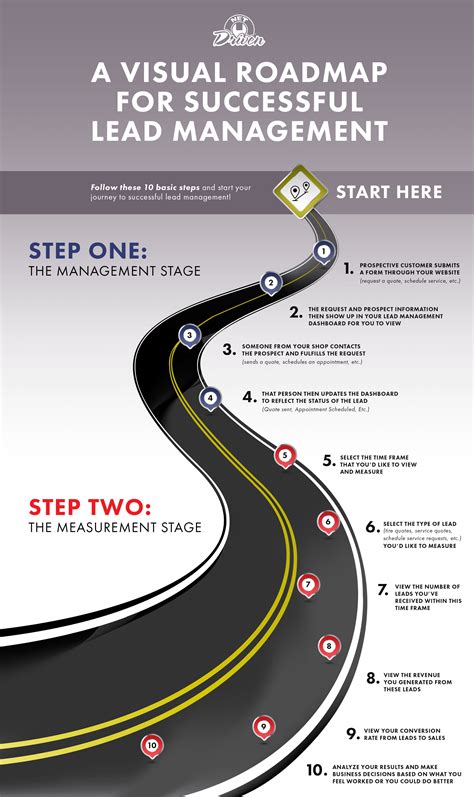 Map Your Way To Lead Management Success News Net Driven®