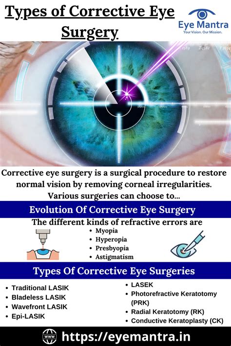 Types Of Corrective Eye Surgery Laser Eye Surgery