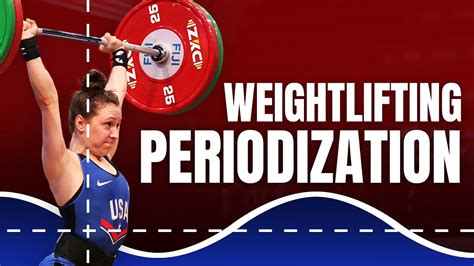 How To Make An Olympic Weightlifting Strength Program Youtube