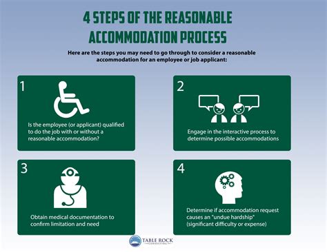 The 4 Steps To The Reasonable Accommodation Process Employees Or