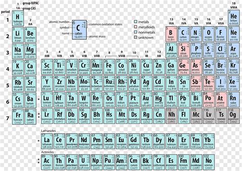 (c) what is the use of valency? Periodic table Oxidation state Atom Valence electron, table PNG | PNGWave