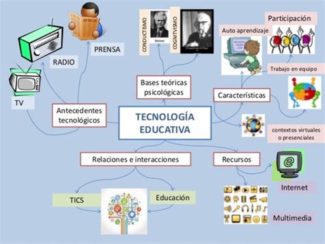 Origen Y Evolución De La Tecnología Educativa Pdf Tecnologia Mobile