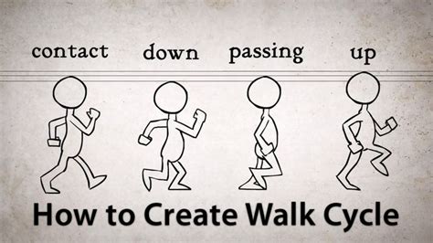 How To Create Walk Cycle Animation Basics By Alan Becker Animation