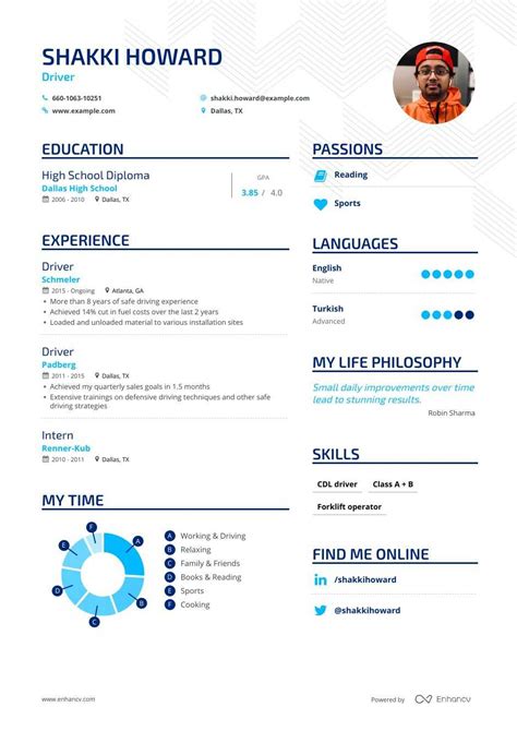 At times, the feedbacks could be extremely frustrating and it may not even be your qualifications that come into question. Job-Winning Driver Resume Examples, Samples & Tips | Enhancv