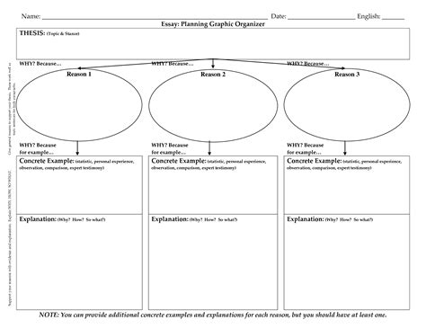 Clk 5 Paragraph Descriptive Essay Graphic Organizer — Five Paragraph