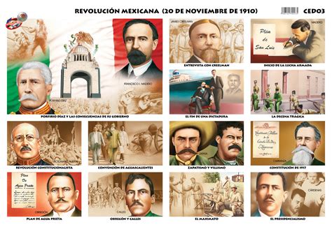 Revolución Mexicana Ediciones Bob
