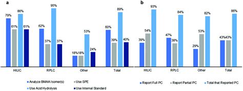 A temperature range from room temperature. A systematic review of analytical methods for the ...