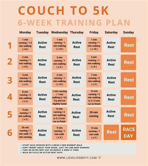 Couch To 5k Plan A Comprehensive Guide