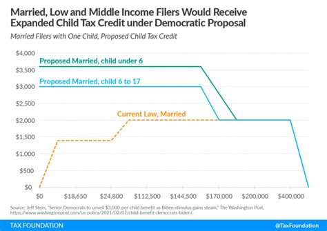 Taxpayer is a nonresident alien at any time during the taxable year; Democrats Further Effort to Expand Child Tax Credit for ...