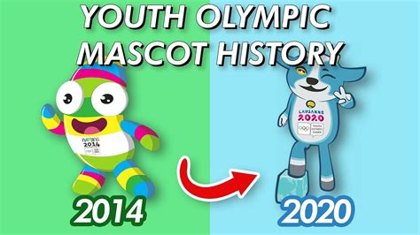 Youth Olympic Mascot History Up To 2020summer And Winter Youtube