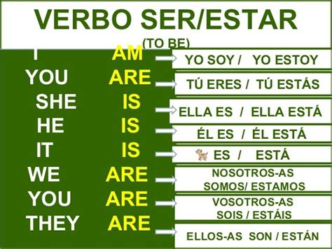 Ejemplos Del Verbo Ser O Estar En Ingles Opciones De Ejemplo