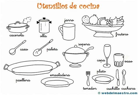 Learn Spanishaprende Español Online Vocabularioen La Cocina