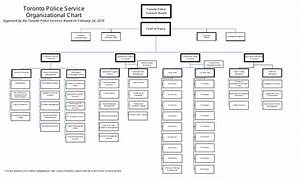 Toronto Ontario Canada Police Service Organizational Chart Fill Out
