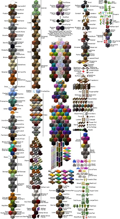 Fileblock Overviewpng Official Minecraft Wiki