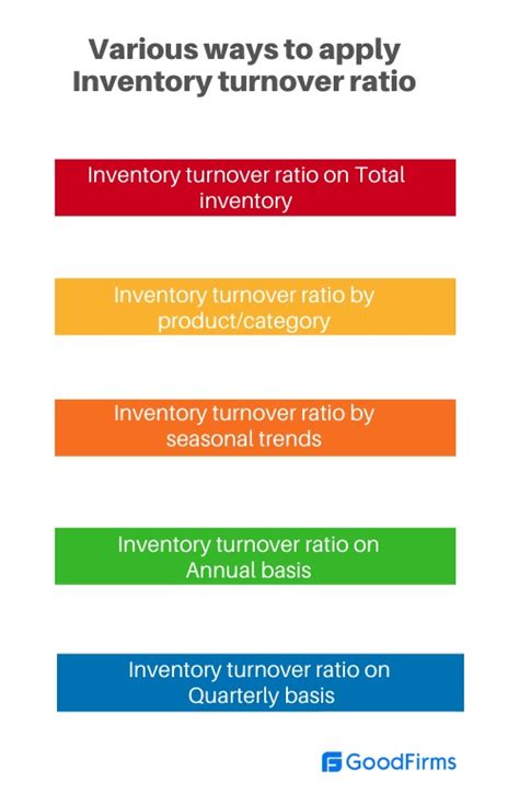 Everything You Need To Know About Inventory Turnover Ratio