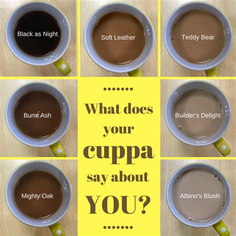 What Does Your Cup Of Tea Say About You Red Letter Days Blog