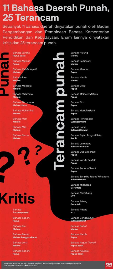 Untuk digunakan gratis ✓ tidak ada atribut yang di perlukan ✓. Contoh Gambar Poster Cuci Tangan Untuk Mencegah Covid 19 - DOKUMEN PAUD TK SD SMP