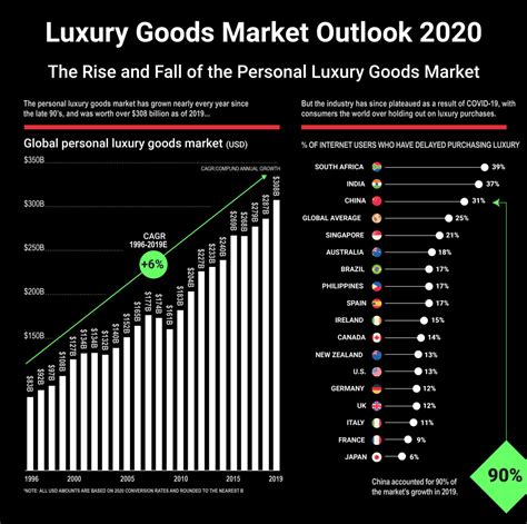 Biggest Market For Luxury Goods Paul Smith