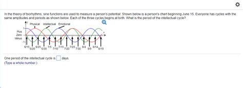 Solved In The Theory Of Biorhythms Sine Functions Are Used