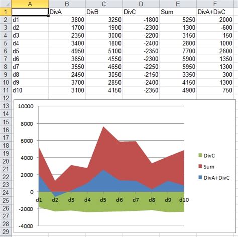 Microsoft Excel 2013 Creating A Stacked Area Chart Which