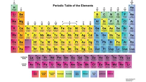 Each element square contains all 118 of elements with the element number, symbol, name, atomic mass, and most common oxidation number. Periodic Table with Names of Elements