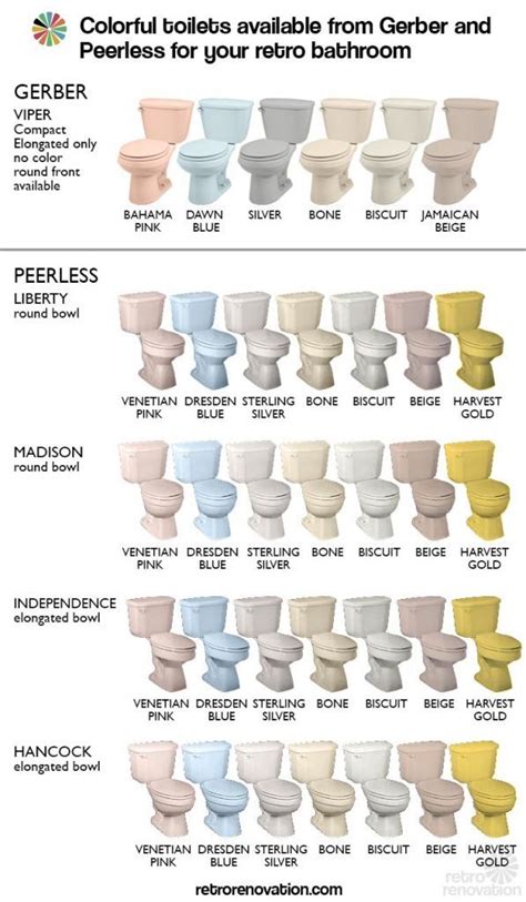 Update Where To Buy Vintage Color Toilets Pink Blue Harvest Gold
